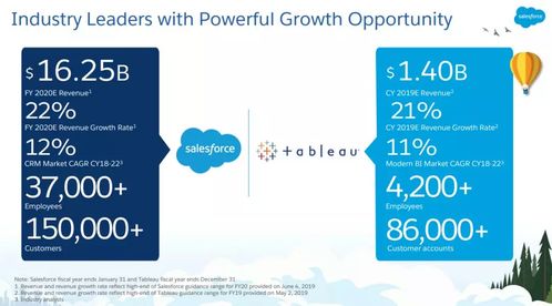 2019年全美投融資趨勢盤點 軟件、大健康與信息安全的變革之年